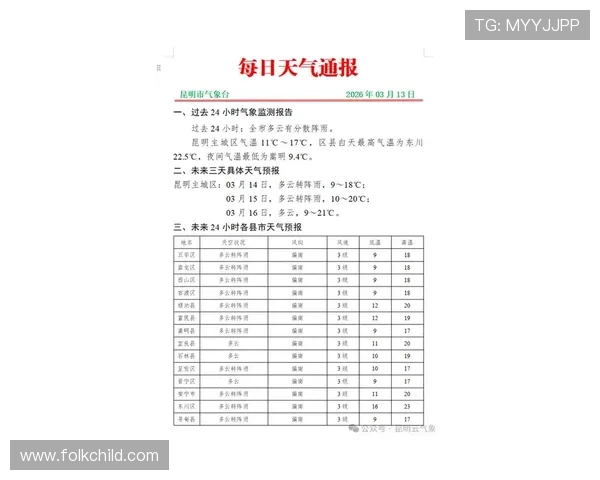 提前了解pg昆明天气预报，掌握未来一周降雨和气温变化趋势